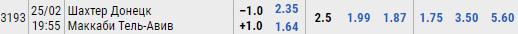 Букмекеры единогласно отдали победу "Шахтеру" в матче 1/16 финала ЛЕ с "Маккаби". Скриншот: Париматч